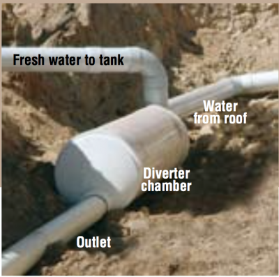 First Flush Diverters - In ground or Wall Mount