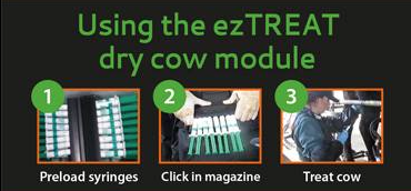 ezTreat Belt Pkg 01 - Dry Off Full